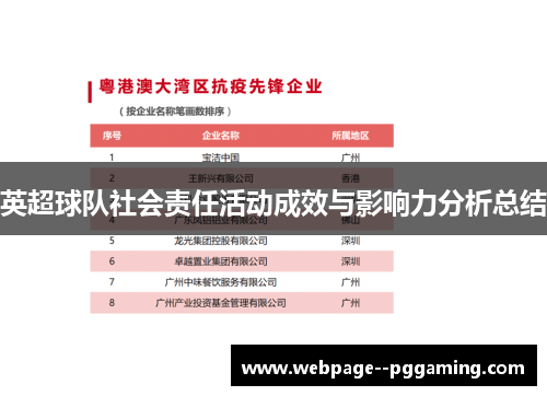 英超球队社会责任活动成效与影响力分析总结