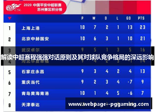 解读中超赛程强强对话原则及其对球队竞争格局的深远影响 解读中超赛程强强对话原则及其对球队竞争格局的深远影响