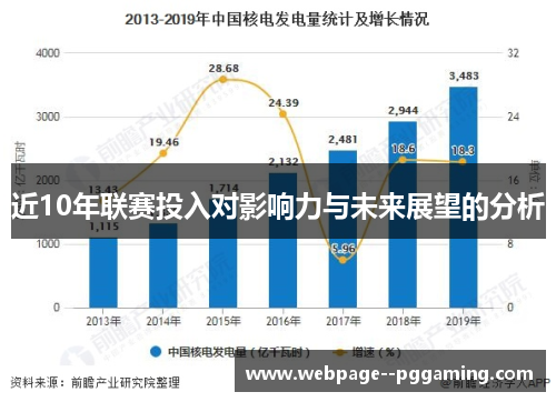 近10年联赛投入对影响力与未来展望的分析 近10年联赛投入对影响力与未来展望的分析
