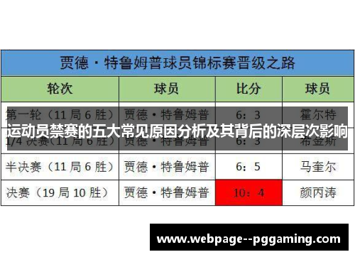 运动员禁赛的五大常见原因分析及其背后的深层次影响 运动员禁赛的五大常见原因分析及其背后的深层次影响