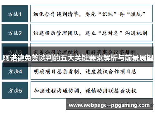 阿诺德免签谈判的五大关键要素解析与前景展望