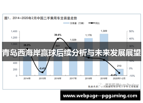 青岛西海岸赢球后续分析与未来发展展望