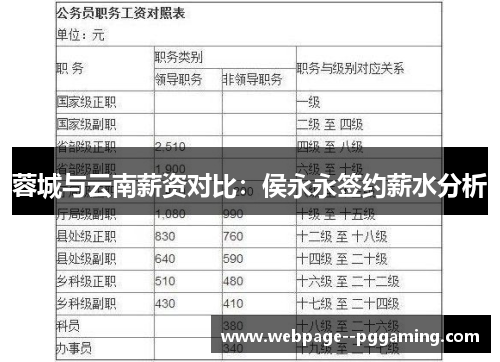 蓉城与云南薪资对比:侯永永签约薪水分析 蓉城与云南薪资对比:侯永永签约薪水分析
