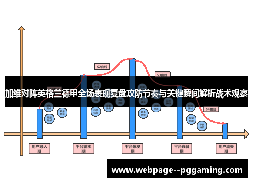 加维对阵英格兰德甲全场表现复盘攻防节奏与关键瞬间解析战术观察 加维对阵英格兰德甲全场表现复盘攻防节奏与关键瞬间解析战术观察