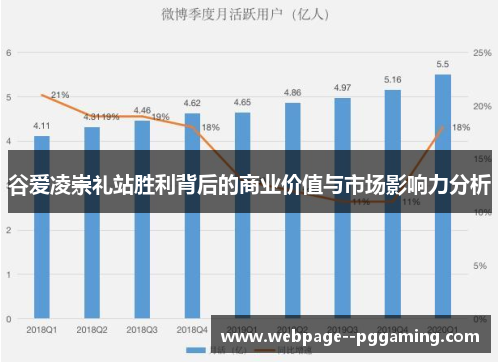 谷爱凌崇礼站胜利背后的商业价值与市场影响力分析 谷爱凌崇礼站胜利背后的商业价值与市场影响力分析