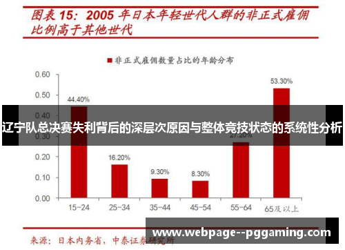 辽宁队总决赛失利背后的深层次原因与整体竞技状态的系统性分析 辽宁队总决赛失利背后的深层次原因与整体竞技状态的系统性分析