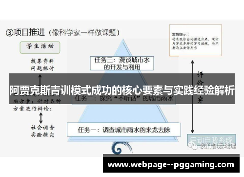 阿贾克斯青训模式成功的核心要素与实践经验解析 阿贾克斯青训模式成功的核心要素与实践经验解析