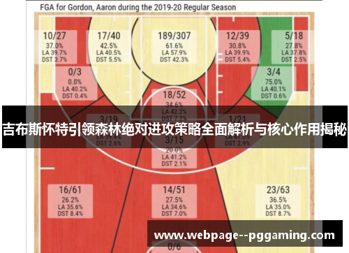吉布斯怀特引领森林绝对进攻策略全面解析与核心作用揭秘